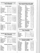 1981 Flyers Cup Tournament History Stats