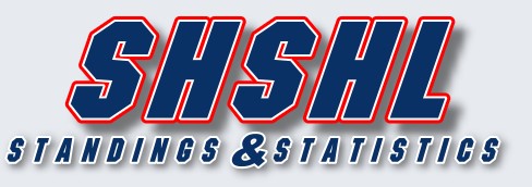 2019 SHSHL Varsity Ice Hockey league, team standings and player statistics